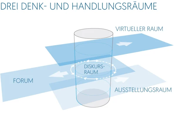 Machbarkeitsstudie