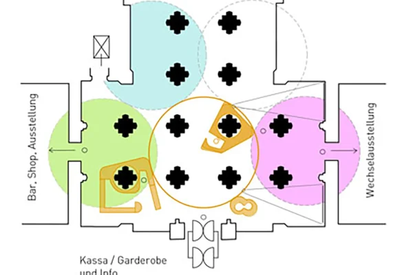 RaumZonen/Foyerbereiche