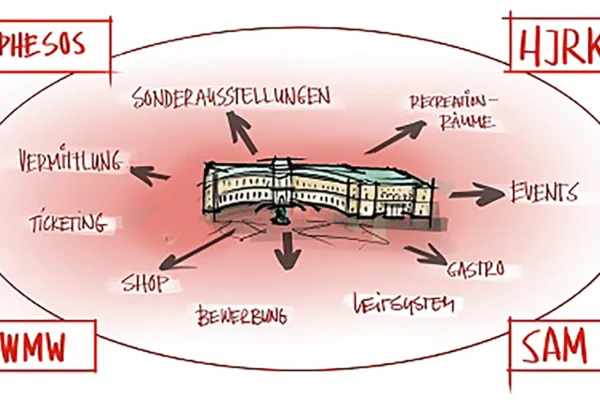 Rahmenkonzept Neue Hofburg, Visualisierung