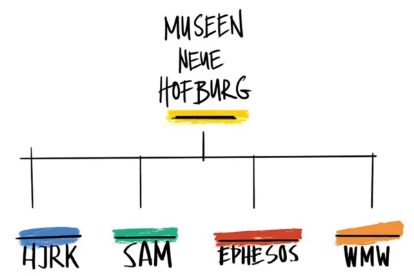 Rahmenkonzept Neue Hofburg, Visualisierung